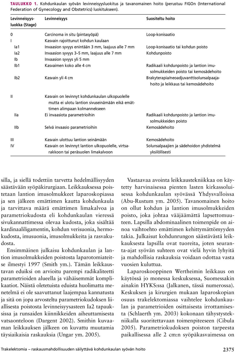 Loop konisaatio tai kohdun poisto Ia2 invaasion syvyys 3 5 mm, laajuus alle 7 mm kohdunpoisto Ib invaasion syvyys yli 5 mm Ib1 kasvaimen koko alle 4 cm radikaali kohdunpoisto ja lantion