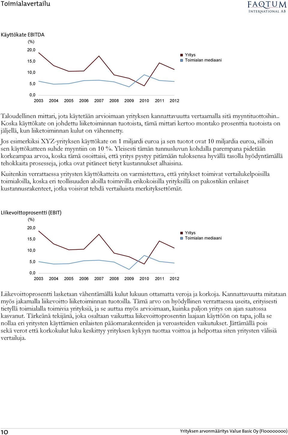 Jos esimerkiksi XYZ-yrityksen käyttökate on 1 miljardi euroa ja sen tuotot ovat 10 miljardia euroa, silloin sen käyttökatteen suhde myyntiin on 10 %.