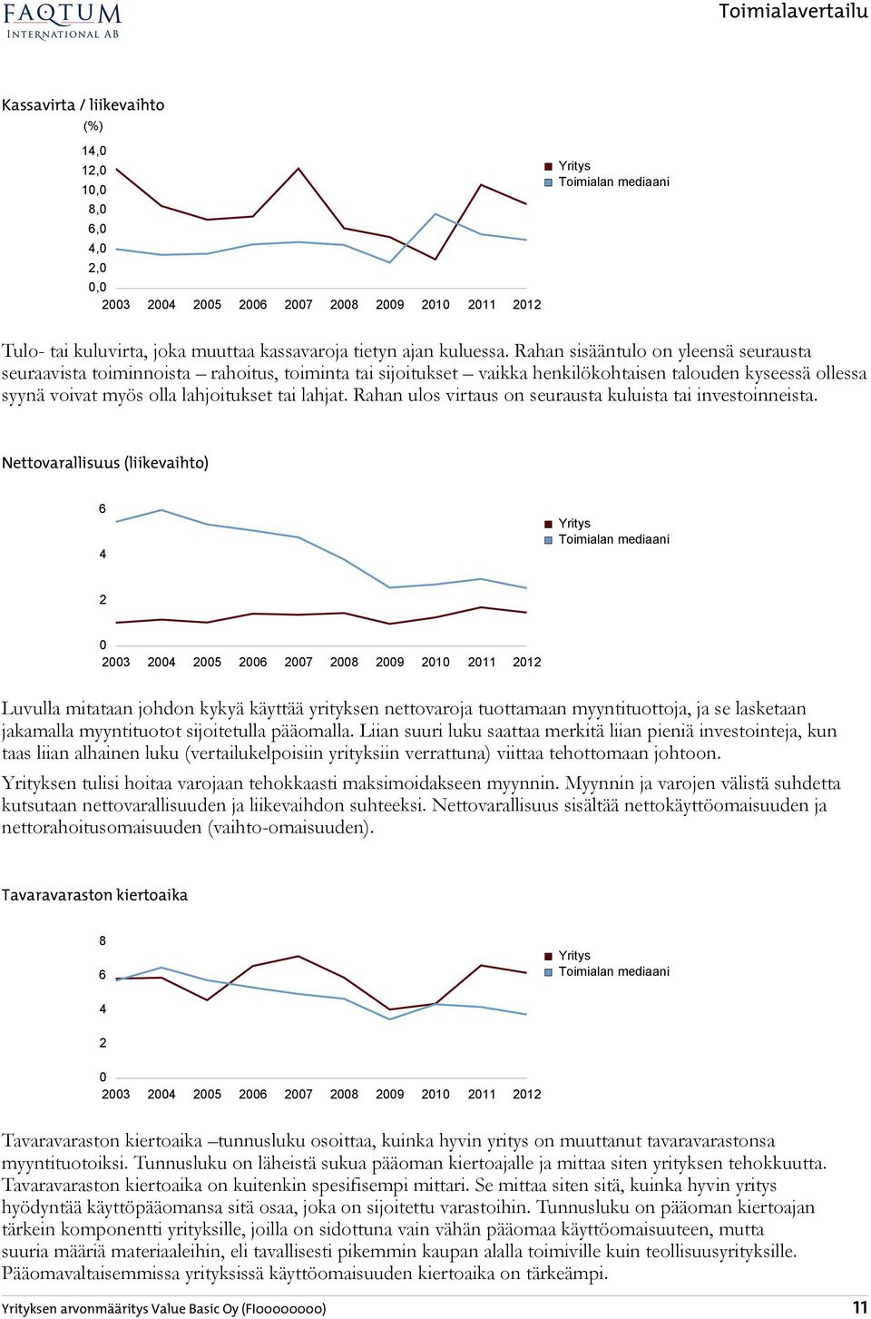 Rahan ulos virtaus on seurausta kuluista tai investoinneista.