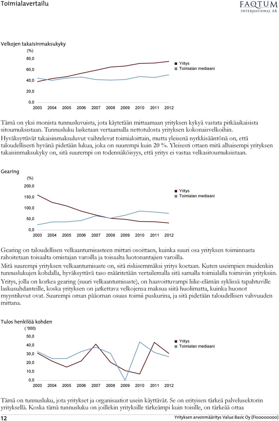 Hyväksyttävät takaisinmaksuluvut vaihtelevat toimialoittain, mutta yleisenä nyrkkisääntönä on, että taloudellisesti hyvänä pidetään lukua, joka on suurempi kuin 20 %.