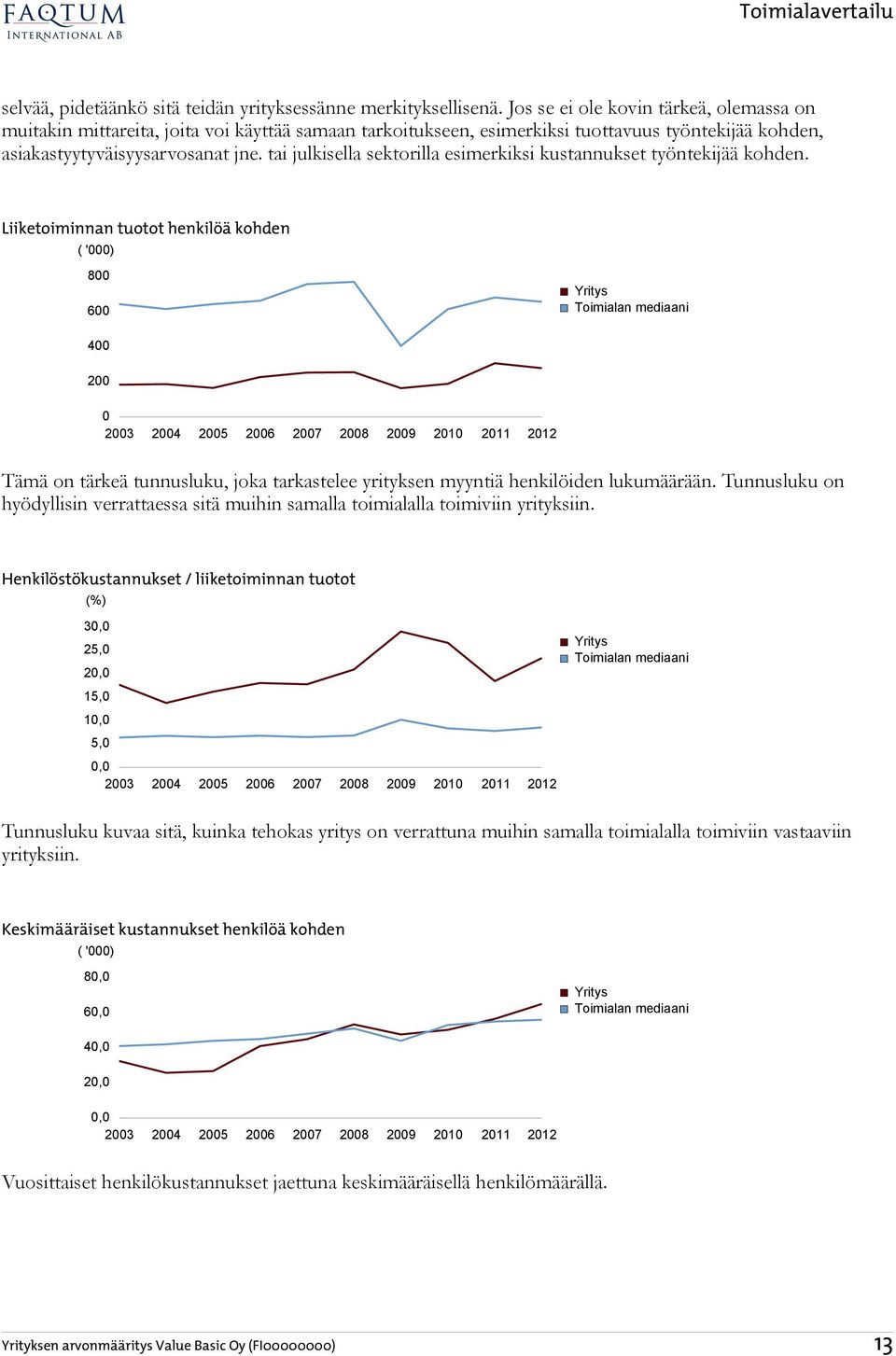 tai julkisella sektorilla esimerkiksi kustannukset työntekijää kohden.