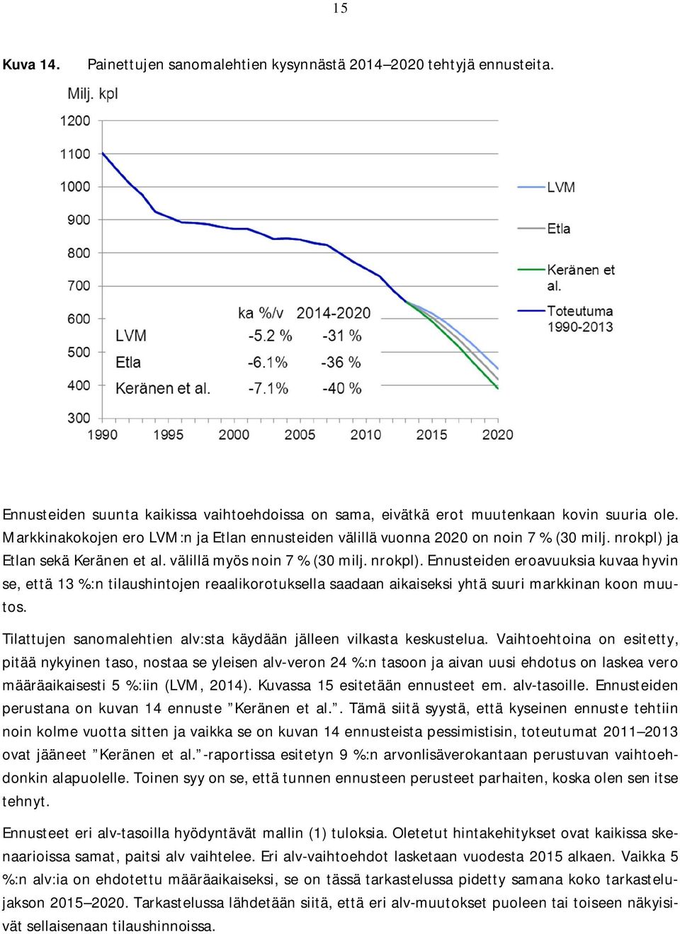 ja Elan sekä Keränen e al. välillä myös noin 7 % (30 milj. nrokpl). Ennuseiden eroavuuksia kuvaa hyvin se, eä 13 %:n ilaushinojen reaalikorouksella saadaan aikaiseksi yhä suuri markkinan koon muuos.