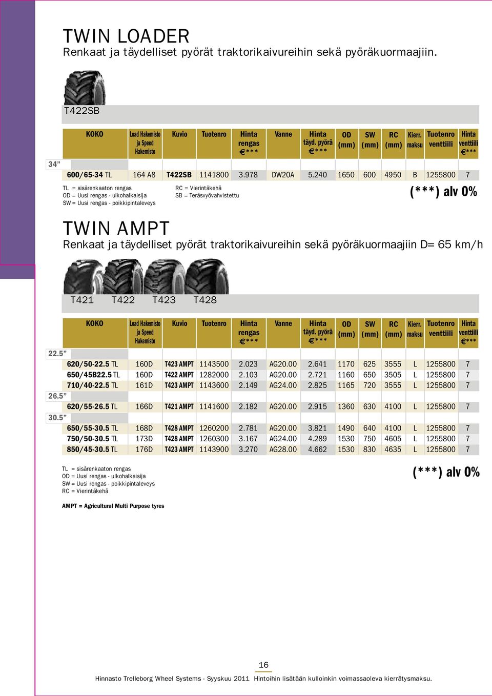 240 1650 600 4950 B 1255800 7 TL = sisärenkaaton rengas OD = Uusi rengas - ulkohalkaisija SW = Uusi rengas - poikkipintaleveys venttiili RC = Vierintäkehä SB = Teräsvyövahvistettu TWIN AMPT Renkaat