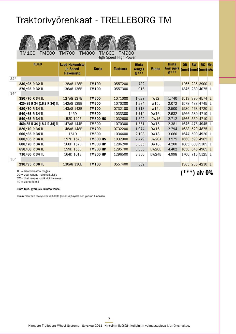 maksu 230/95 R 32 TL 128A8 128B TM100 0557200 732 1265 235 3900 L 270/95 R 32 TL 136A8 136B TM100 0557300 916 1345 280 4075 L 380/70 R 34 TL 137A8 137B TM600 1071000 1.027 W12 1.