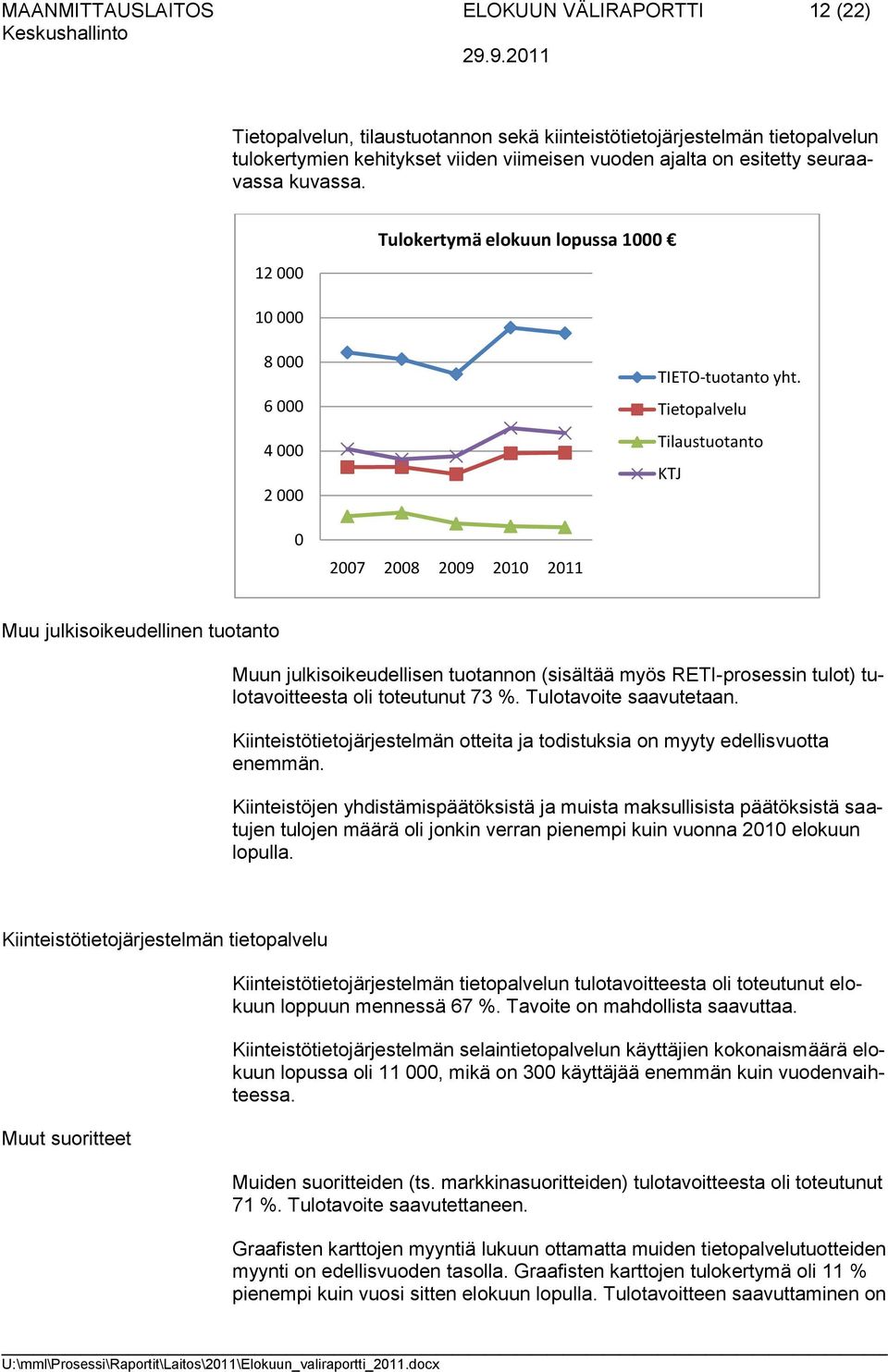 Tietopalvelu Tilaustuotanto KTJ 0 2007 2008 2009 2010 2011 Muu julkisoikeudellinen tuotanto Muun julkisoikeudellisen tuotannon (sisältää myös RETI-prosessin tulot) tulotavoitteesta oli toteutunut 73