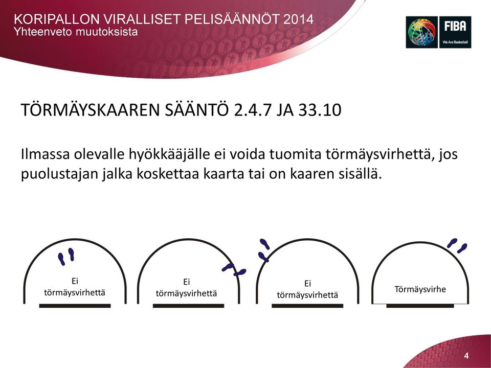 törmäysvirhettä, jos puolustajan jalka koskettaa kaarta