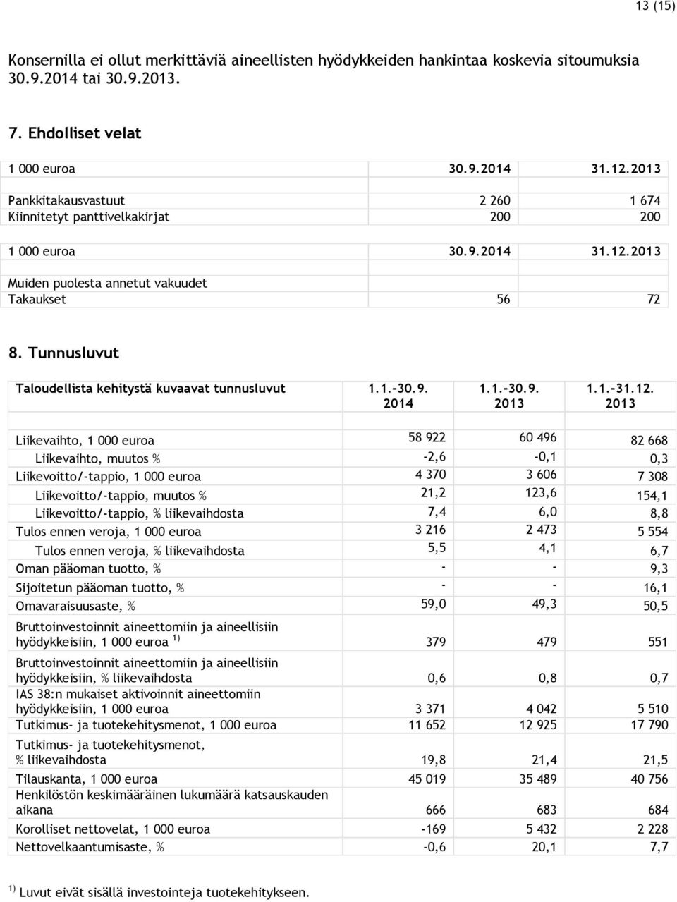 Tunnusluvut Taloudellista kehitystä kuvaavat tunnusluvut 1.1.-30.9. 1.1.-30.9. 1.1.-31.12.