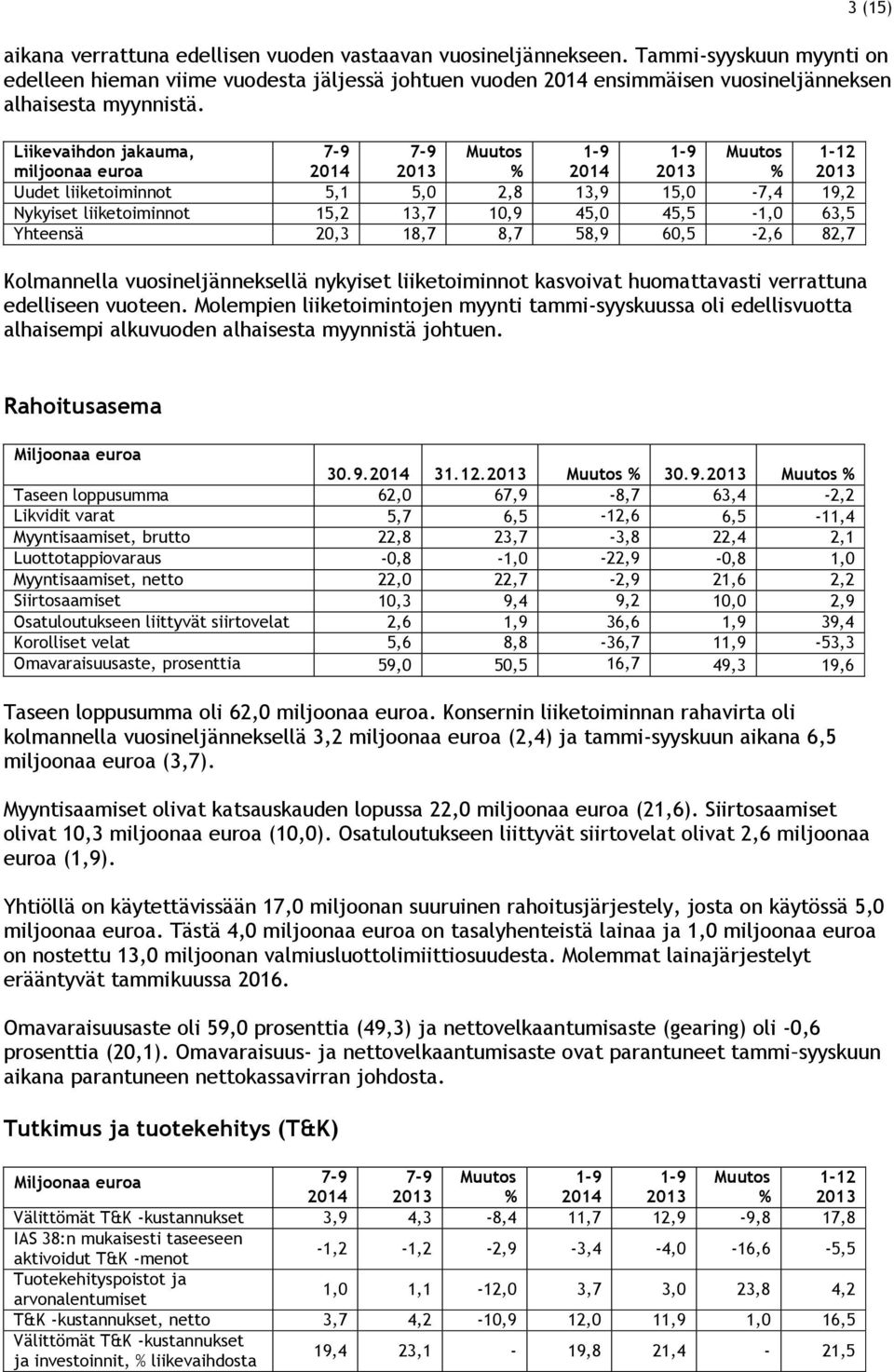 Liikevaihdon jakauma, miljoonaa euroa 7-9 7-9 1-12 Uudet liiketoiminnot 5,1 5,0 2,8 13,9 15,0-7,4 19,2 Nykyiset liiketoiminnot 15,2 13,7 10,9 45,0 45,5-1,0 63,5 Yhteensä 20,3 18,7 8,7 58,9 60,5-2,6