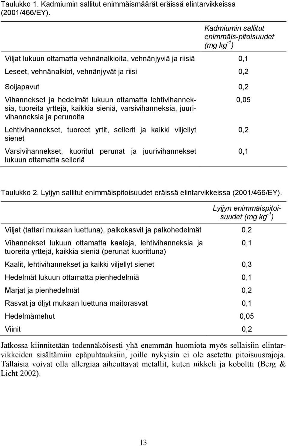 lukuun ottamatta lehtivihanneksia, tuoreita yrttejä, kaikkia sieniä, varsivihanneksia, juuri-,5 vihanneksia ja perunoita Lehtivihannekset, tuoreet yrtit, sellerit ja kaikki viljellyt sienet