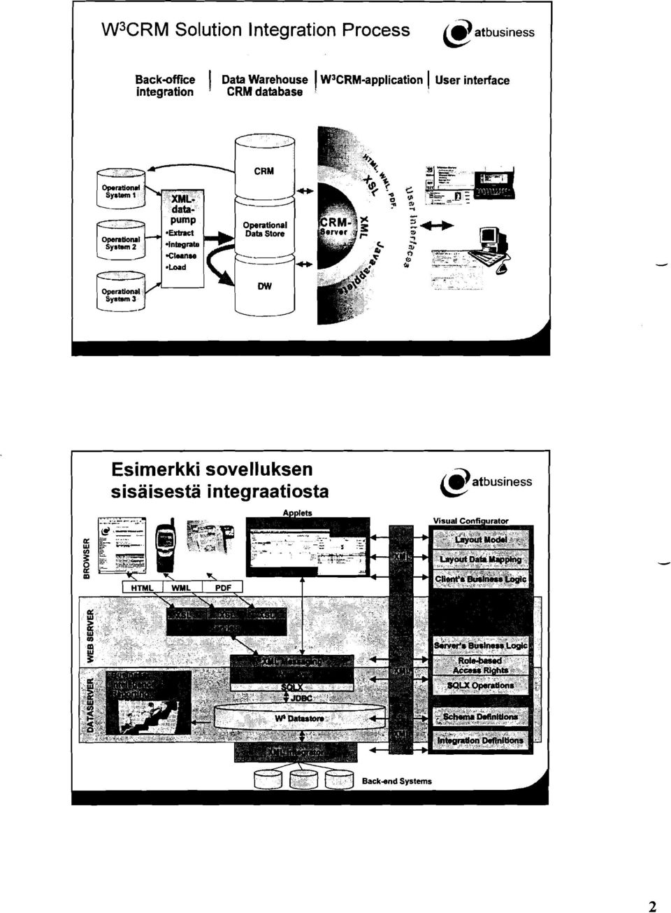 W3CRM-application ( User interface