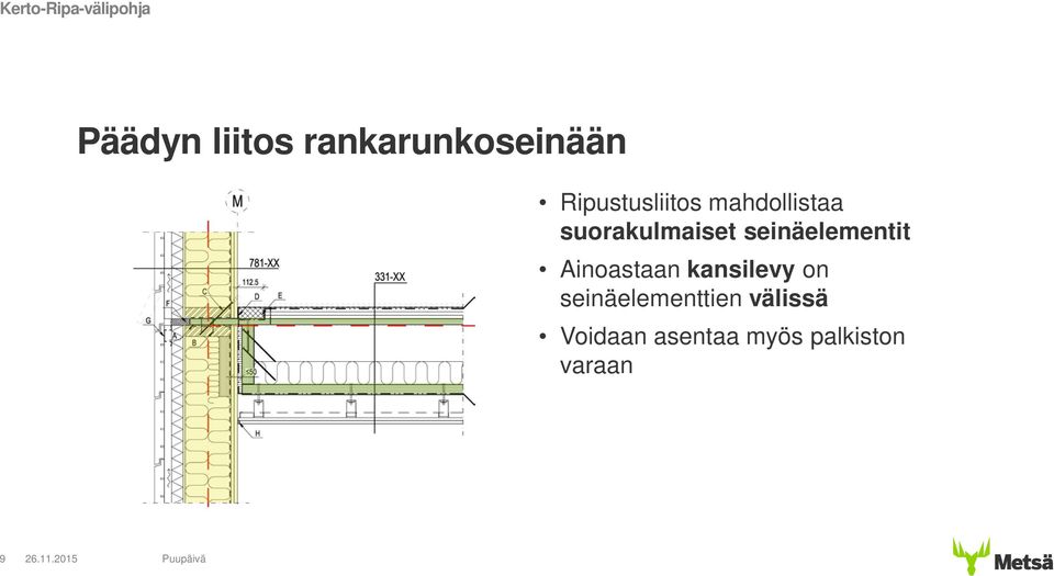 suorakulmaiset seinäelementit Ainoastaan