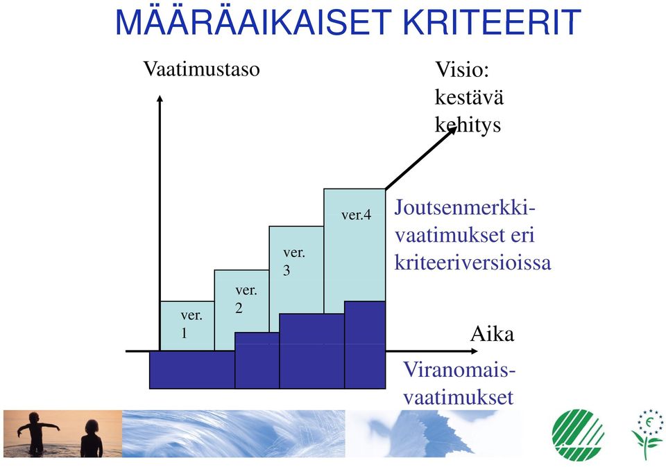 2 Joutsenmerkki- vaatimukset eri