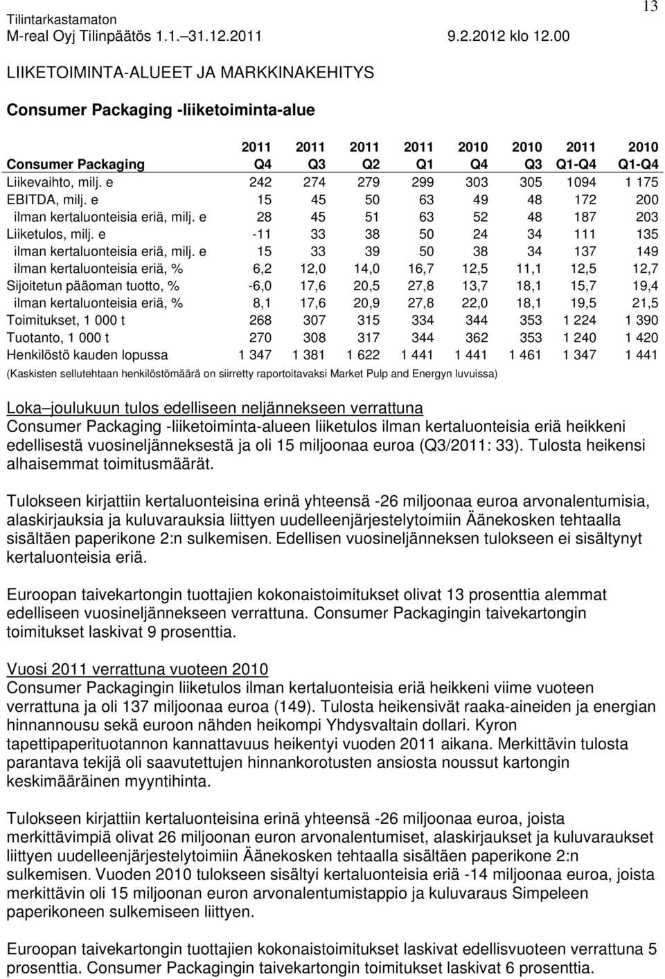 e -11 33 38 50 24 34 111 135 ilman kertaluonteisia eriä, milj.