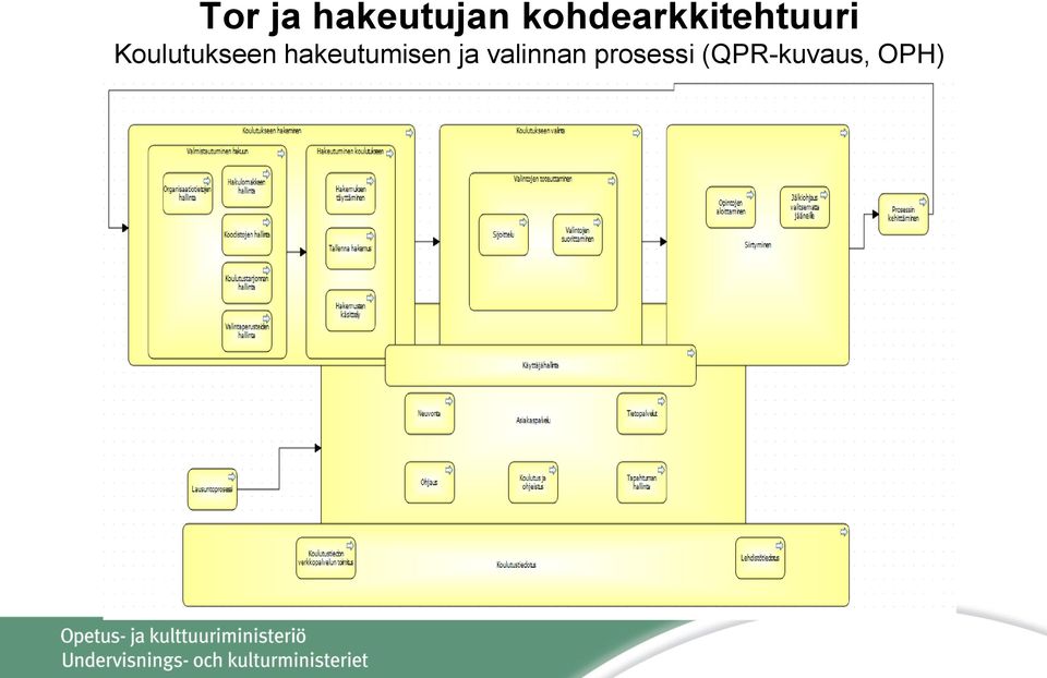 Koulutukseen hakeutumisen