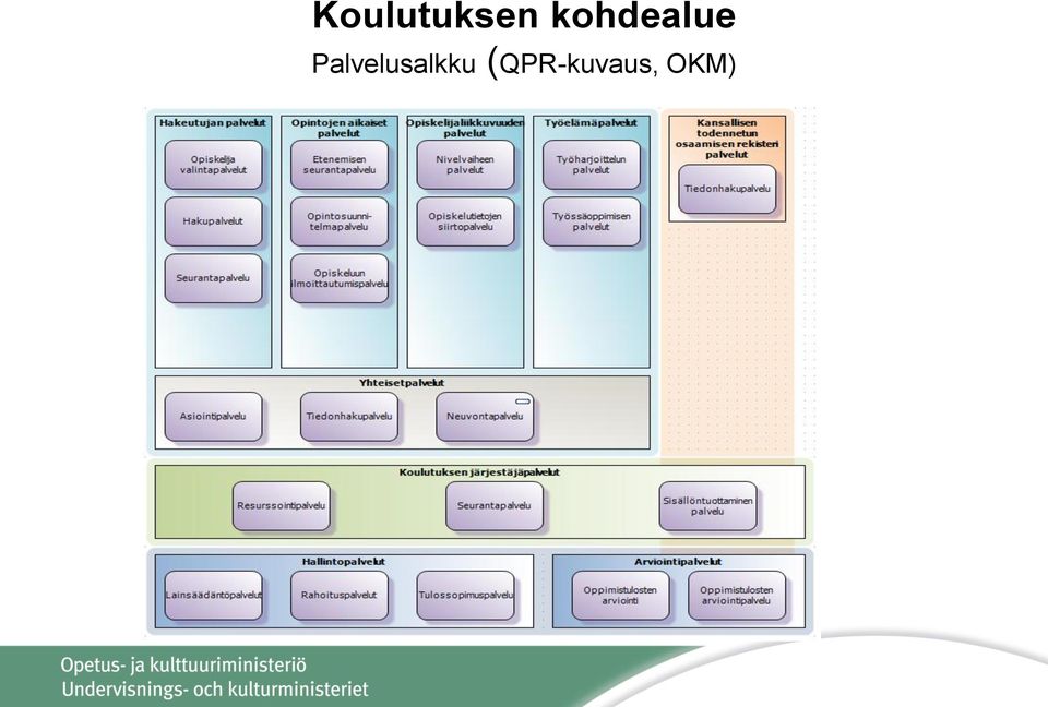 Palvelusalkku