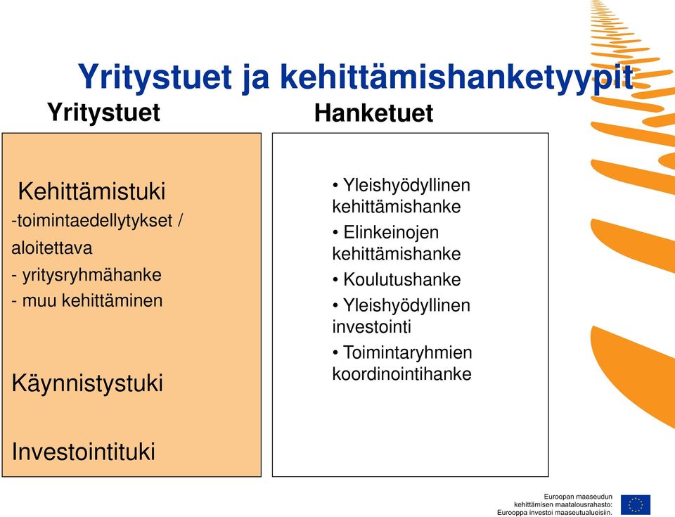 Käynnistystuki Yleishyödyllinen kehittämishanke Elinkeinojen kehittämishanke