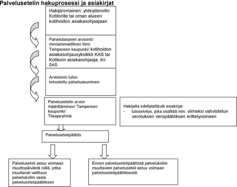 Tilaajaryhmä Hakijalta edellytettävät asiakirjat: - tuloselvitys, joka sisältää mm.