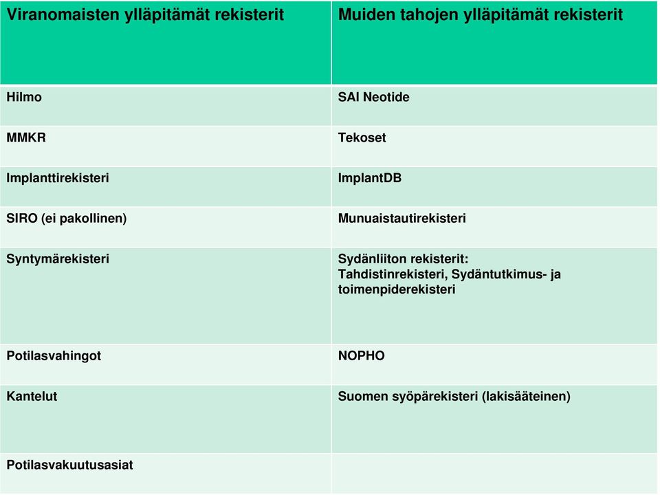 Munuaistautirekisteri Syntymärekisteri Sydänliiton rekisterit: Tahdistinrekisteri, Sydäntutkimus- ja