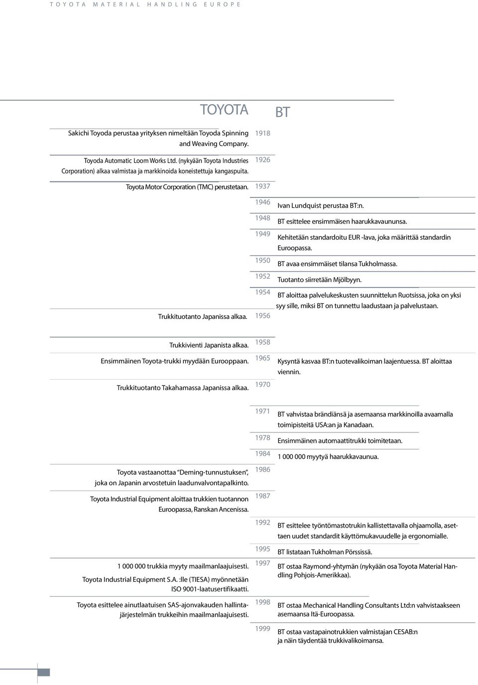 1918 1926 1937 1946 1948 1949 1950 1952 1954 Trukkituotanto Japanissa alkaa. 1956 Ivan Lundquist perustaa BT:n. BT esittelee ensimmäisen haarukkavaununsa.