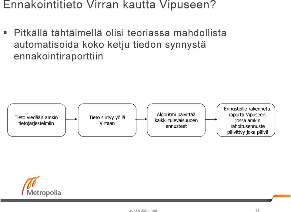 ennakointiraporttiin Tieto viedään amkin tietojärjestelmiin Tieto siirtyy yöllä Virtaan