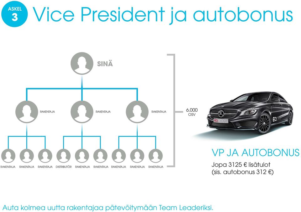 RAKENTAJA RAKENTAJA RAKENTAJA VP JA AUTOBONUS Jopa 3125 lisätulot (sis.