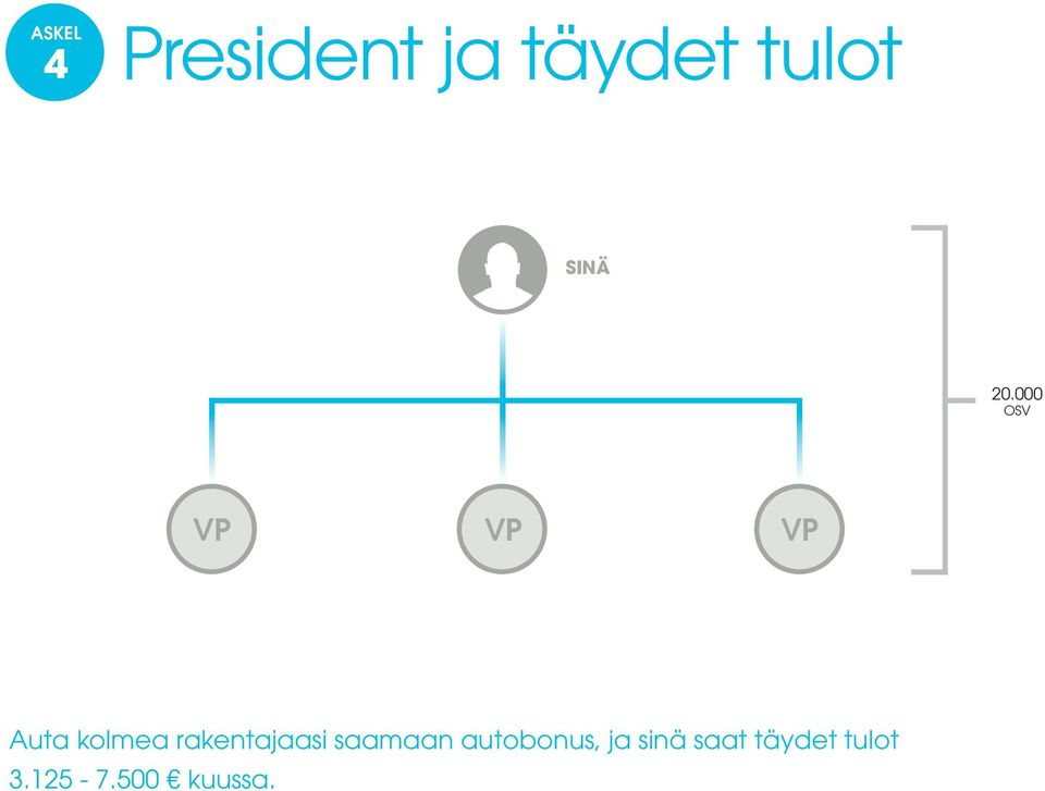 000 OSV VP VP VP Auta kolmea