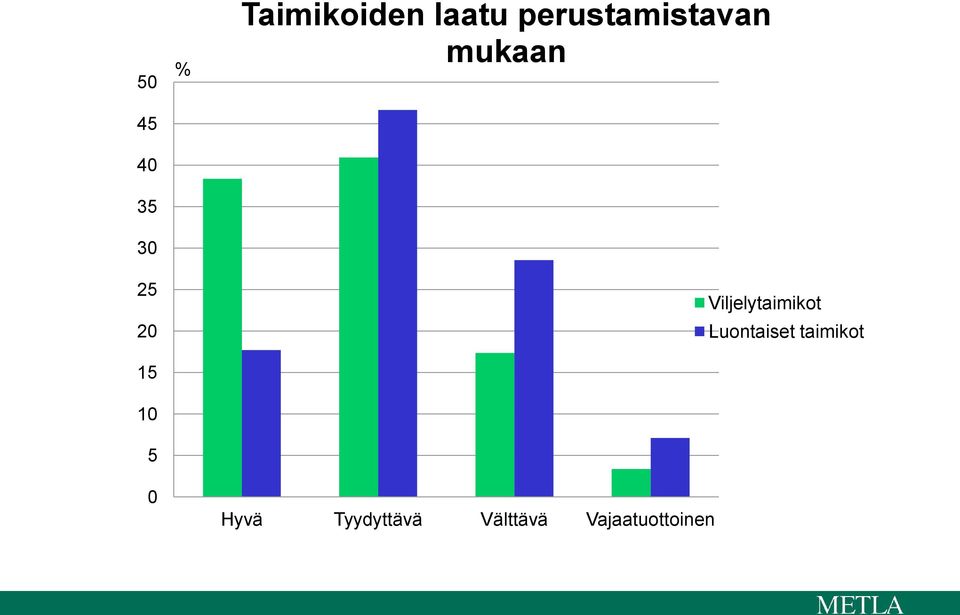 mukaan Hyvä Tyydyttävä Välttävä