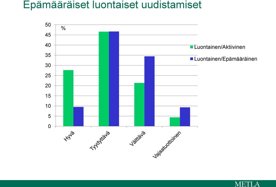 30 Luontainen/Aktiivinen