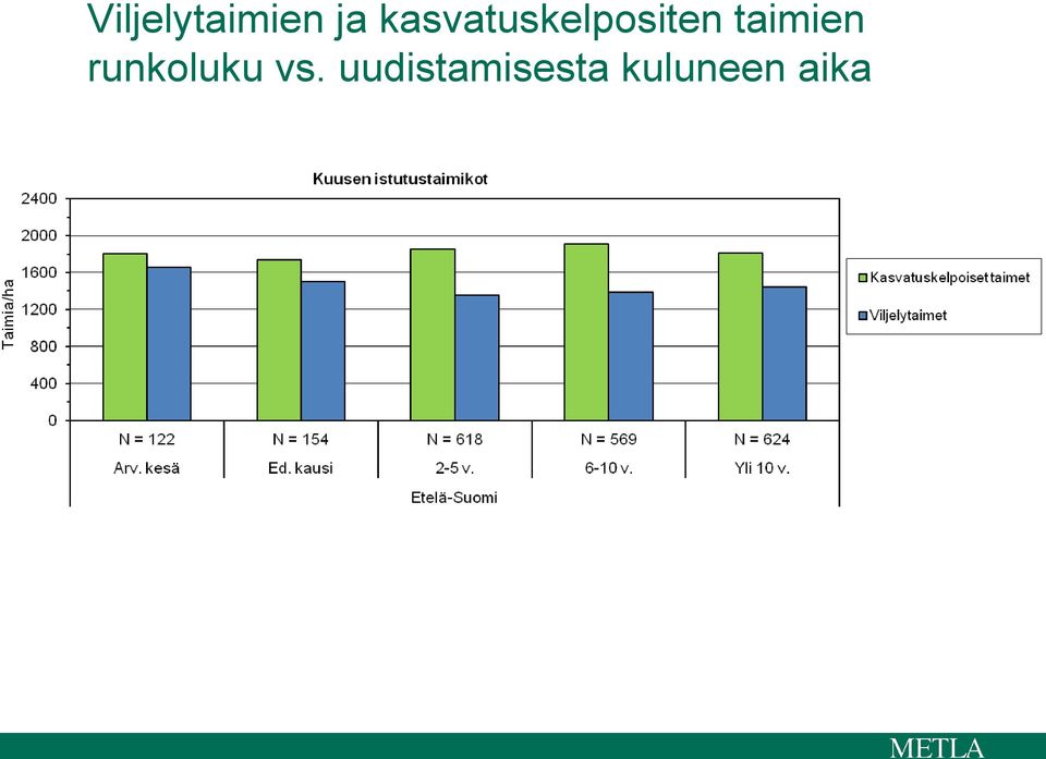 taimien runkoluku vs.