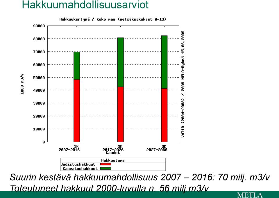 2016: 70 milj.