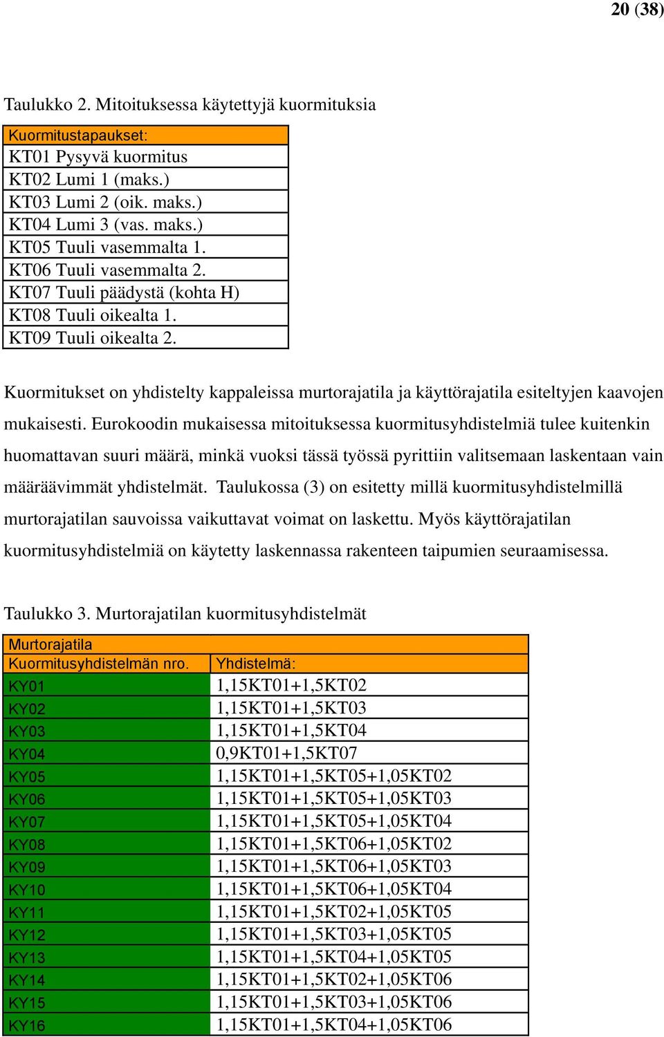Kuormitukset on yhdistelty kappaleissa murtorajatila ja käyttörajatila esiteltyjen kaavojen mukaisesti.