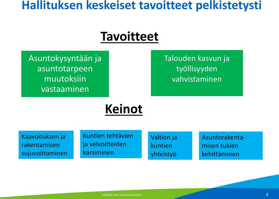 Kaavoituksen ja rakentamisen sujuvoittaminen Kuntien tehtävien ja velvoitteiden