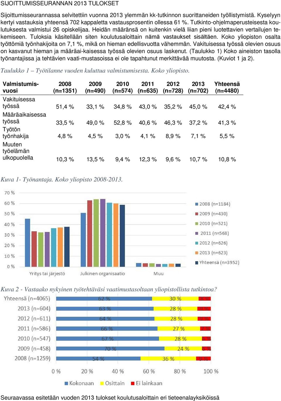 Heidän määränsä on kuitenkin vielä liian pieni luotettavien vertailujen tekemiseen. Tuloksia käsitellään siten koulutusaloittain nämä vastaukset sisältäen.