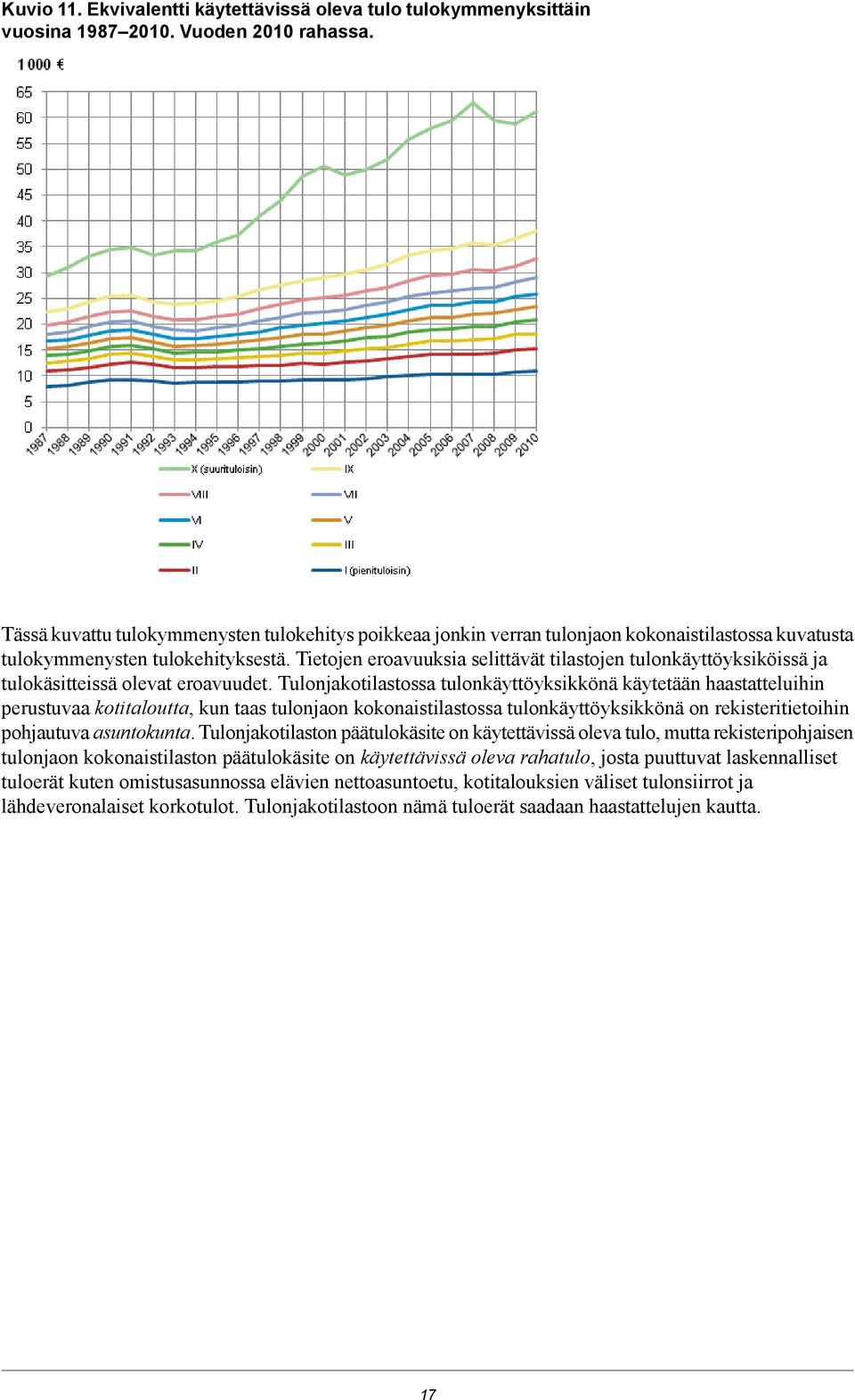 Tietojen eroavuuksia selittävät tilastojen tulonkäyttöyksiköissä ja tulokäsitteissä olevat eroavuudet.