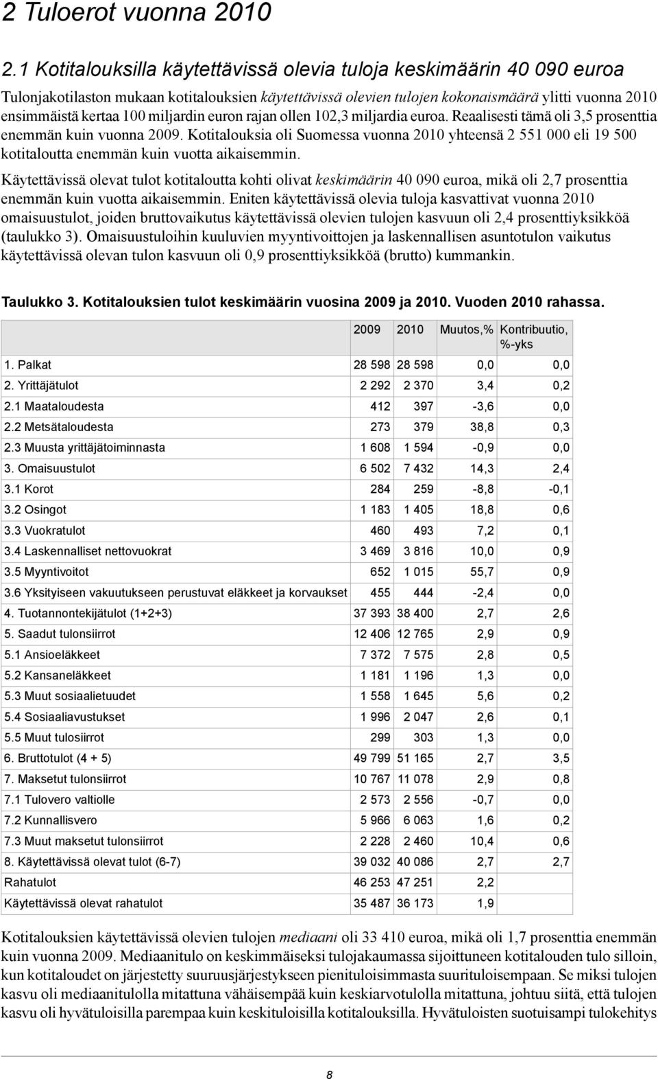 miljardin euron rajan ollen 102,3 miljardia euroa. Reaalisesti tämä oli 3,5 prosenttia enemmän kuin vuonna 2009.