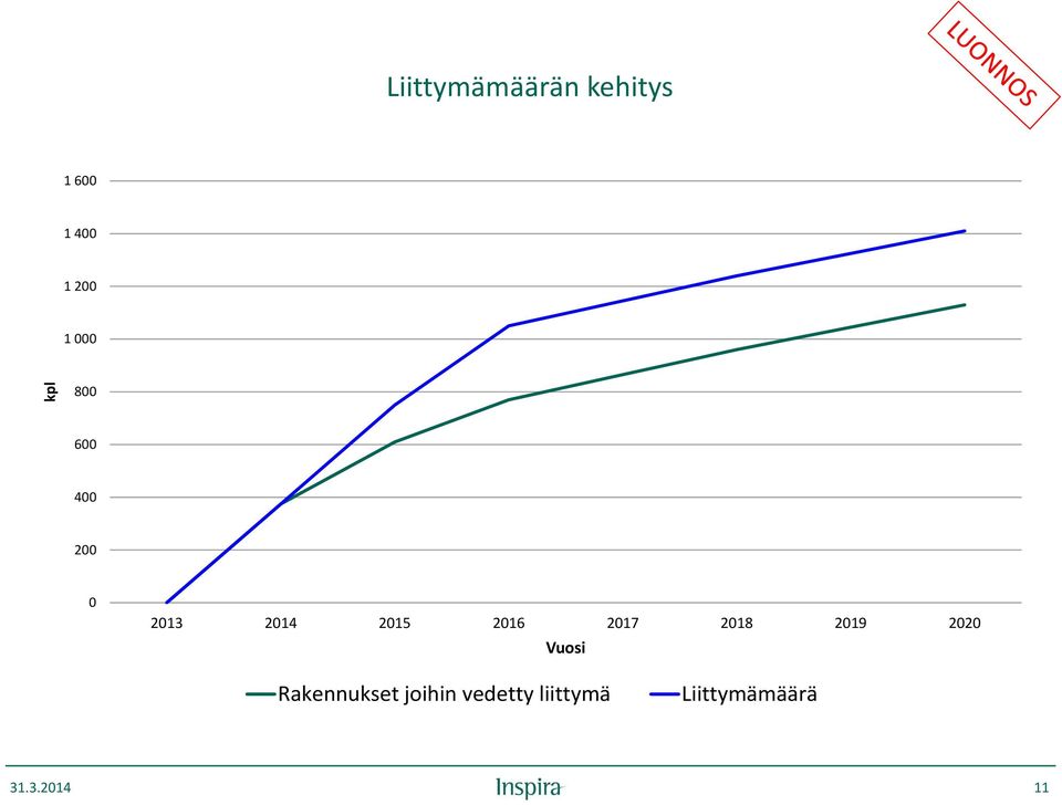 219 22 Vuosi Rakennukset joihin