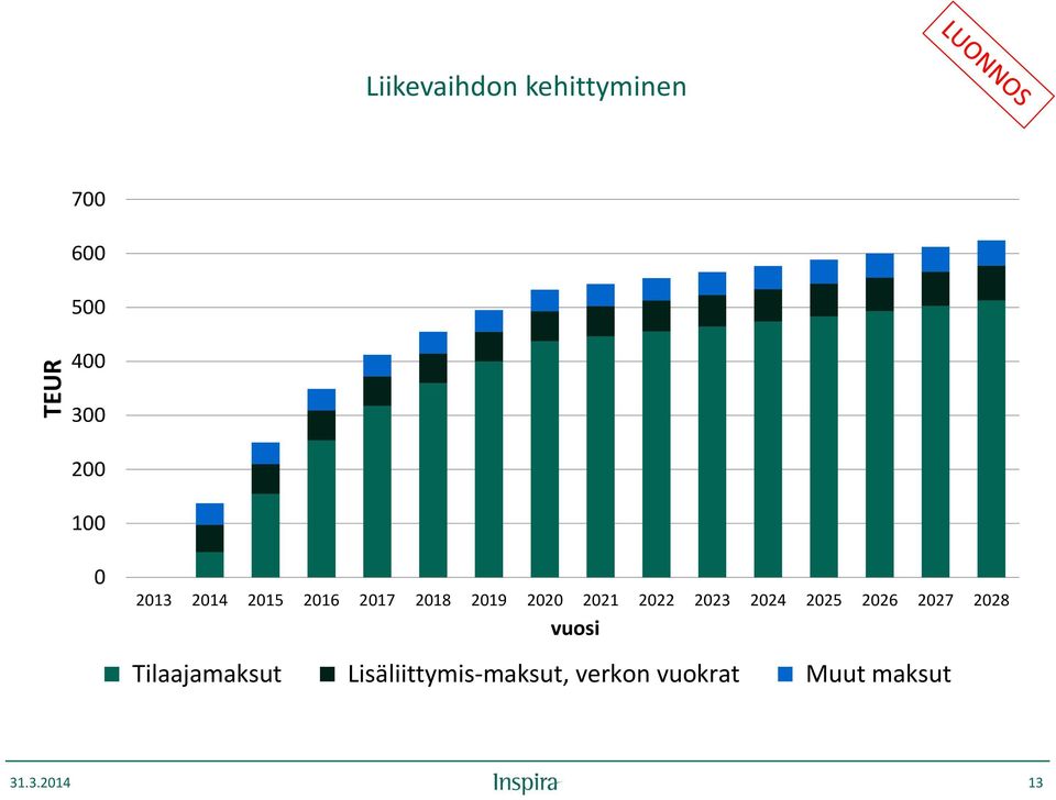 225 226 227 228 vuosi Tilaajamaksut