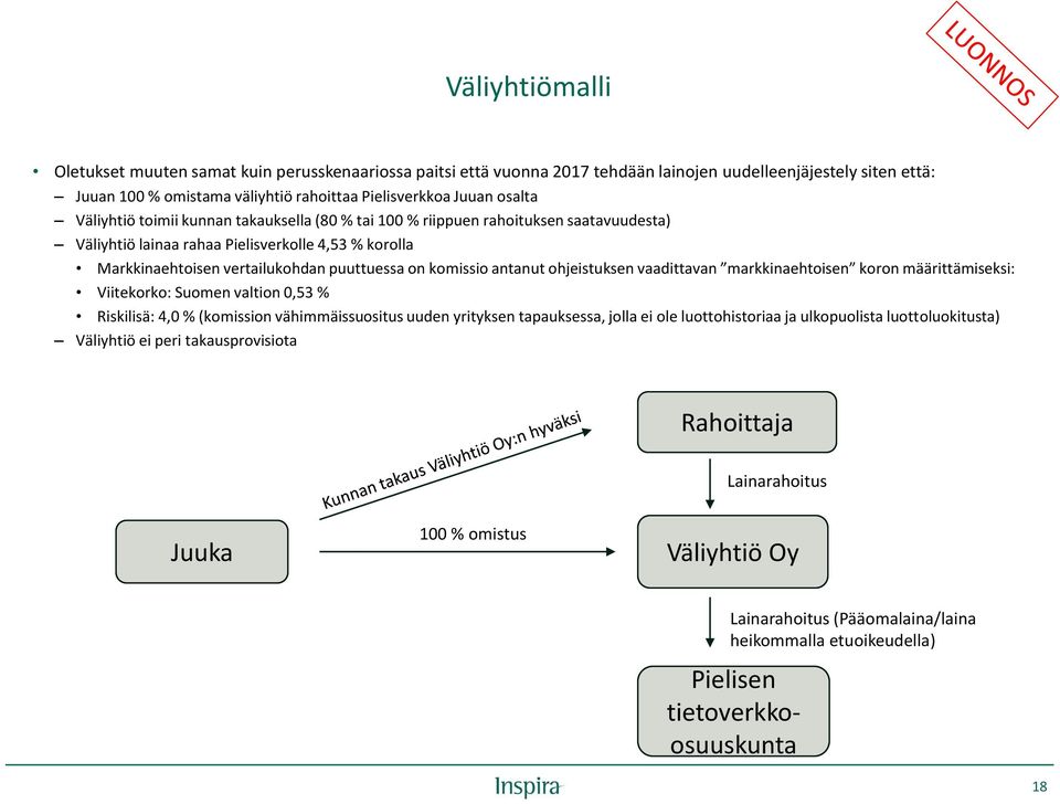 antanut ohjeistuksen vaadittavan markkinaehtoisen koron määrittämiseksi: Viitekorko: Suomen valtion,53 % Riskilisä: 4, % (komission vähimmäissuositus uuden yrityksen tapauksessa, jolla ei ole