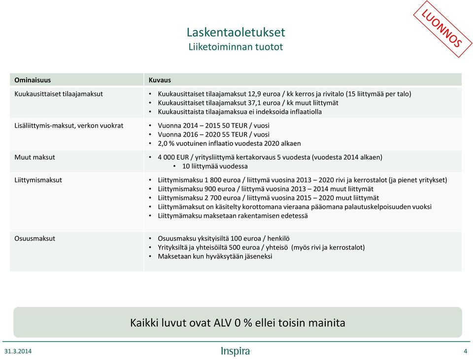 2, % vuotuinen inflaatio vuodesta 22 alkaen Muut maksut 4 EUR / yritysliittymä kertakorvaus 5 vuodesta (vuodesta 214 alkaen) 1 liittymää vuodessa Liittymismaksut Liittymismaksu 1 8 euroa / liittymä