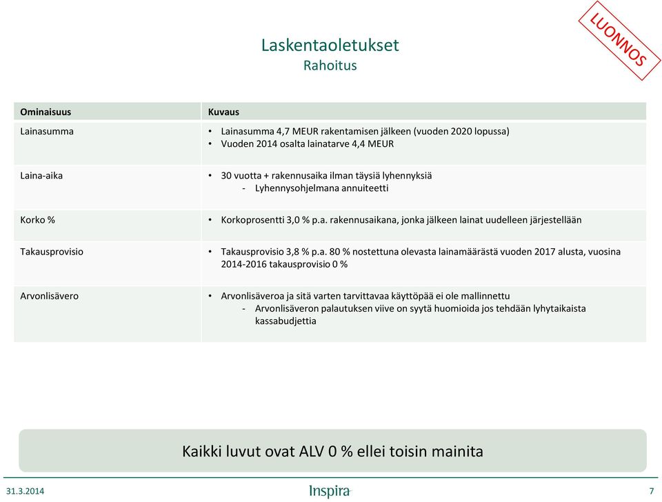 a. 8 % nostettuna olevasta lainamäärästä vuoden 217 alusta, vuosina 214-216 takausprovisio % Arvonlisävero Arvonlisäveroa ja sitä varten tarvittavaa käyttöpää ei ole