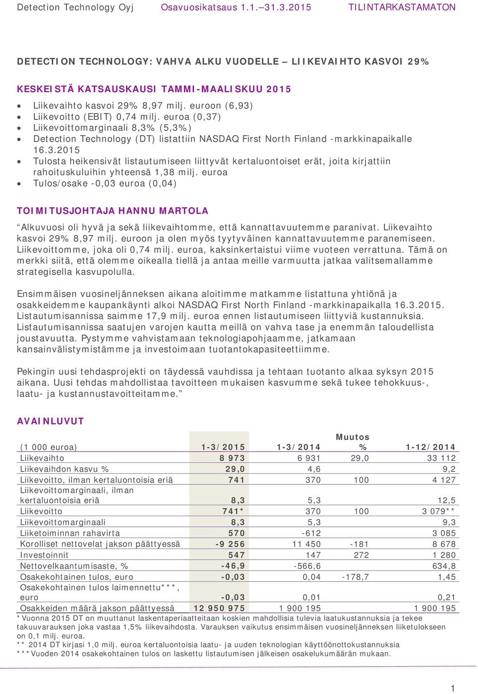 euroa Tulos/osake -0,03 euroa (0,04) TOIMITUSJOHTAJA HANNU MARTOLA Alkuvuosi oli hyvä ja sekä liikevaihtomme, että kannattavuutemme paranivat. Liikevaihto kasvoi 29% 8,97 milj.