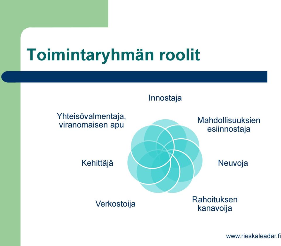 Mahdollisuuksien esiinnostaja