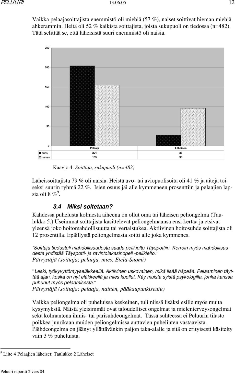 Heistä avo- tai aviopuolisoita oli 41 % ja äitejä toiseksi suurin ryhmä 22 %. Isien osuus jäi alle kymmeneen prosenttiin ja pelaajien lapsia oli 8 % 9. 3.4 Miksi soitetaan?