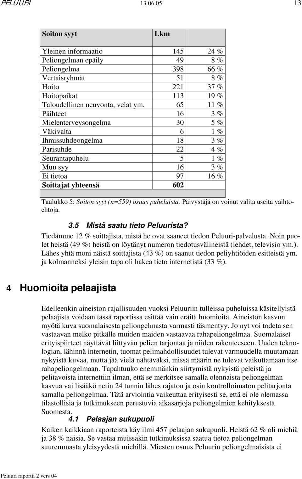 65 11 % Päihteet 16 3 % Mielenterveysongelma 30 5 % Väkivalta 6 1 % Ihmissuhdeongelma 18 3 % Parisuhde 22 4 % Seurantapuhelu 5 1 % Muu syy 16 3 % Ei tietoa 97 16 % Soittajat yhteensä 602 Taulukko 5: