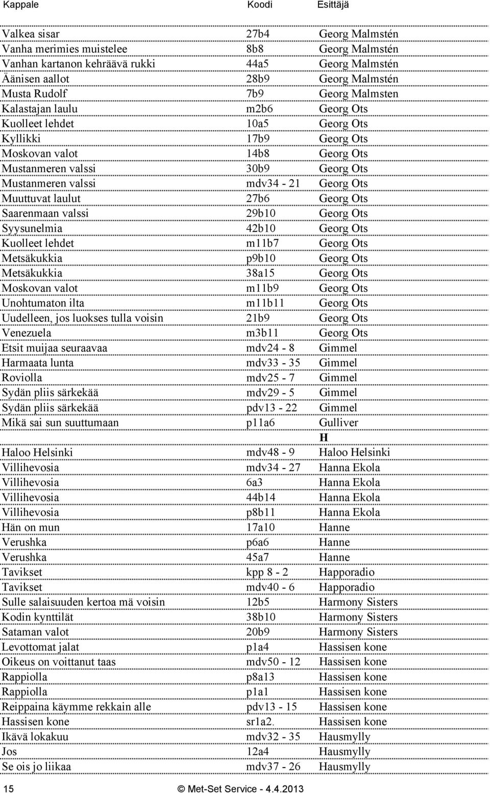 laulut 27b6 Georg Ots Saarenmaan valssi 29b10 Georg Ots Syysunelmia 42b10 Georg Ots Kuolleet lehdet m11b7 Georg Ots Metsäkukkia p9b10 Georg Ots Metsäkukkia 38a15 Georg Ots Moskovan valot m11b9 Georg