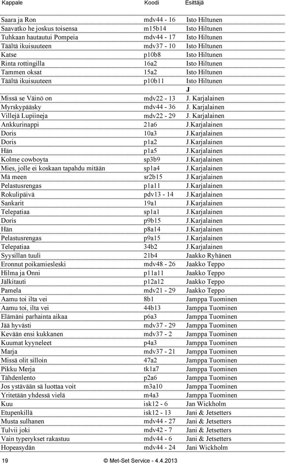 Karjalainen Villejä Lupiineja mdv22-29 J. Karjalainen Ankkurinappi 21a6 J.Karjalainen Doris 10a3 J.Karjalainen Doris p1a2 J.Karjalainen Hän p1a5 J.Karjalainen Kolme cowboyta sp3b9 J.