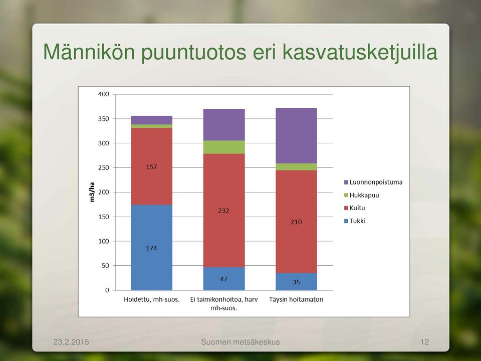 kasvatusketjuilla