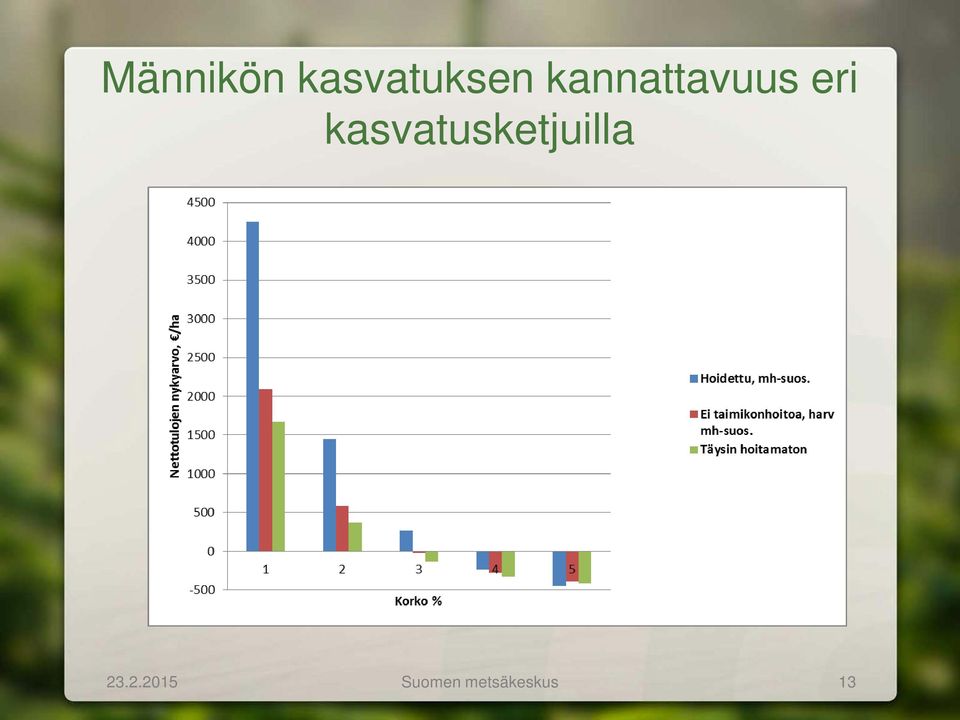 kasvatusketjuilla 23.