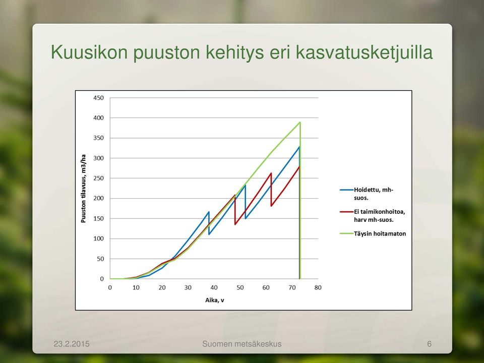 kasvatusketjuilla