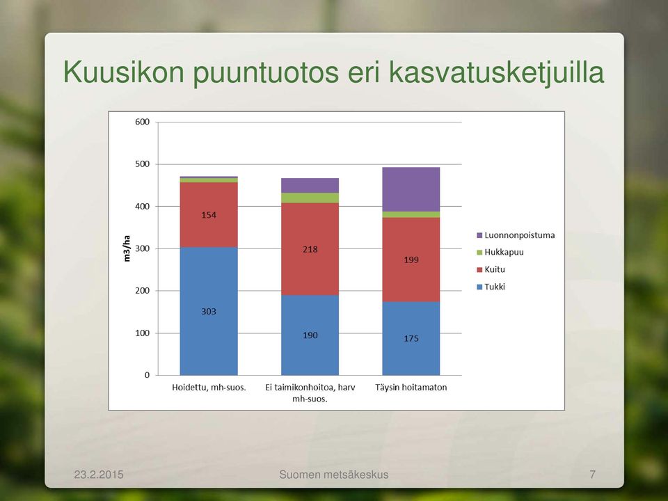 kasvatusketjuilla